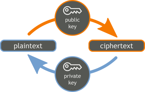 SSH 使用密钥登录并禁止口令登录实践的配图