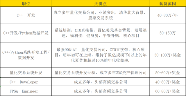 9 月北京招聘： C++/ Python /FPGA/量化交易系统开发工程师