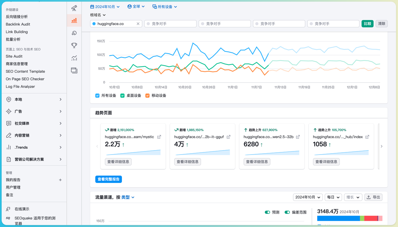 SEMrush 趋势页面链接如图