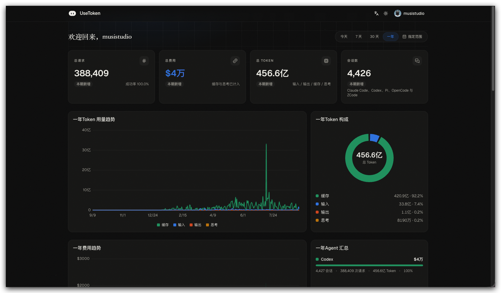 dashboard