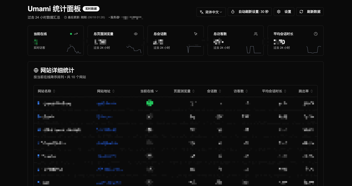 umami-dashboard-snapshot1