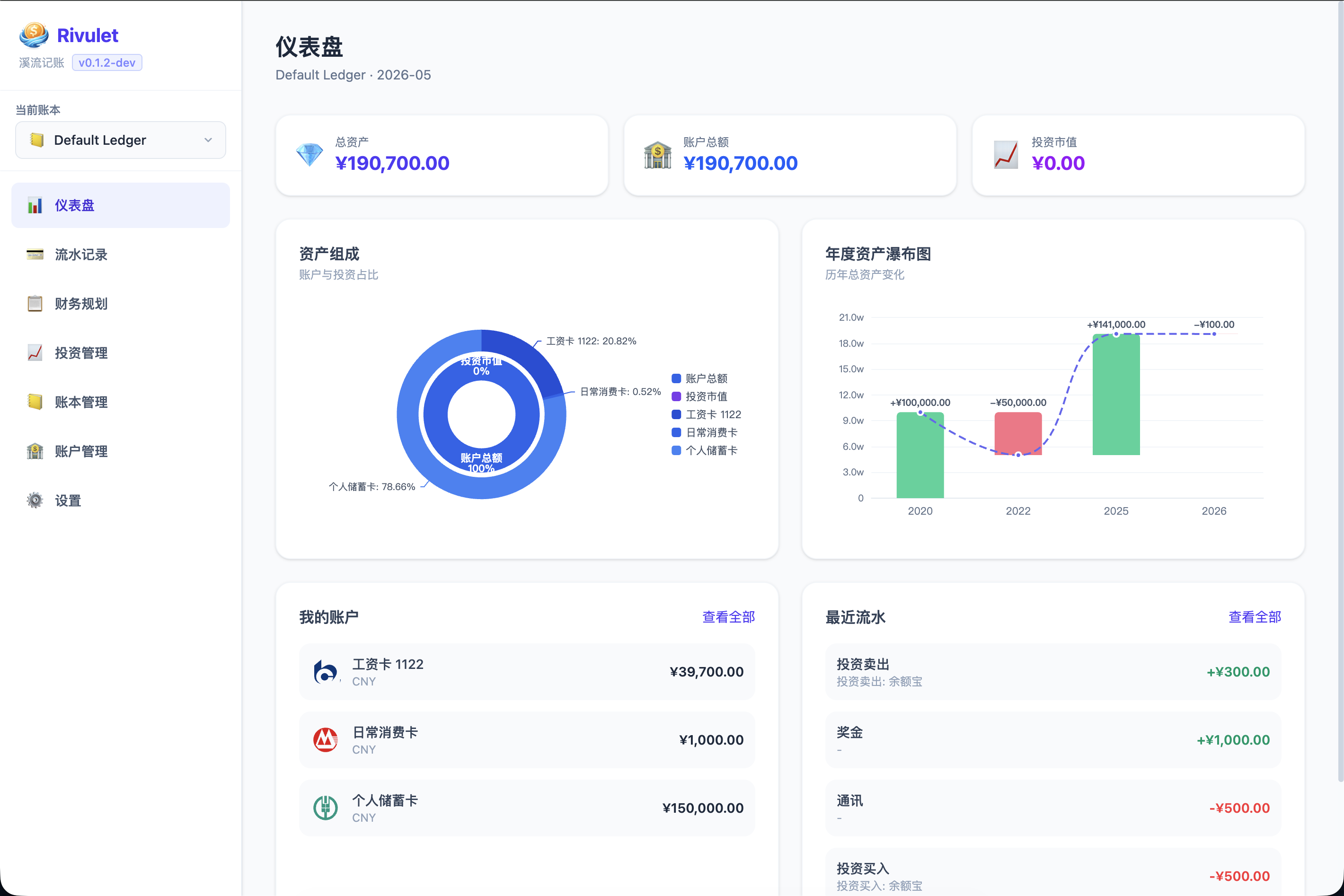 Rivulet dashboard