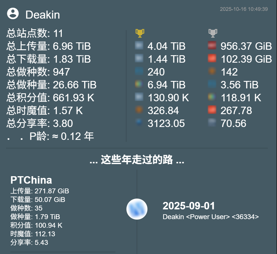 PTPP 数据
