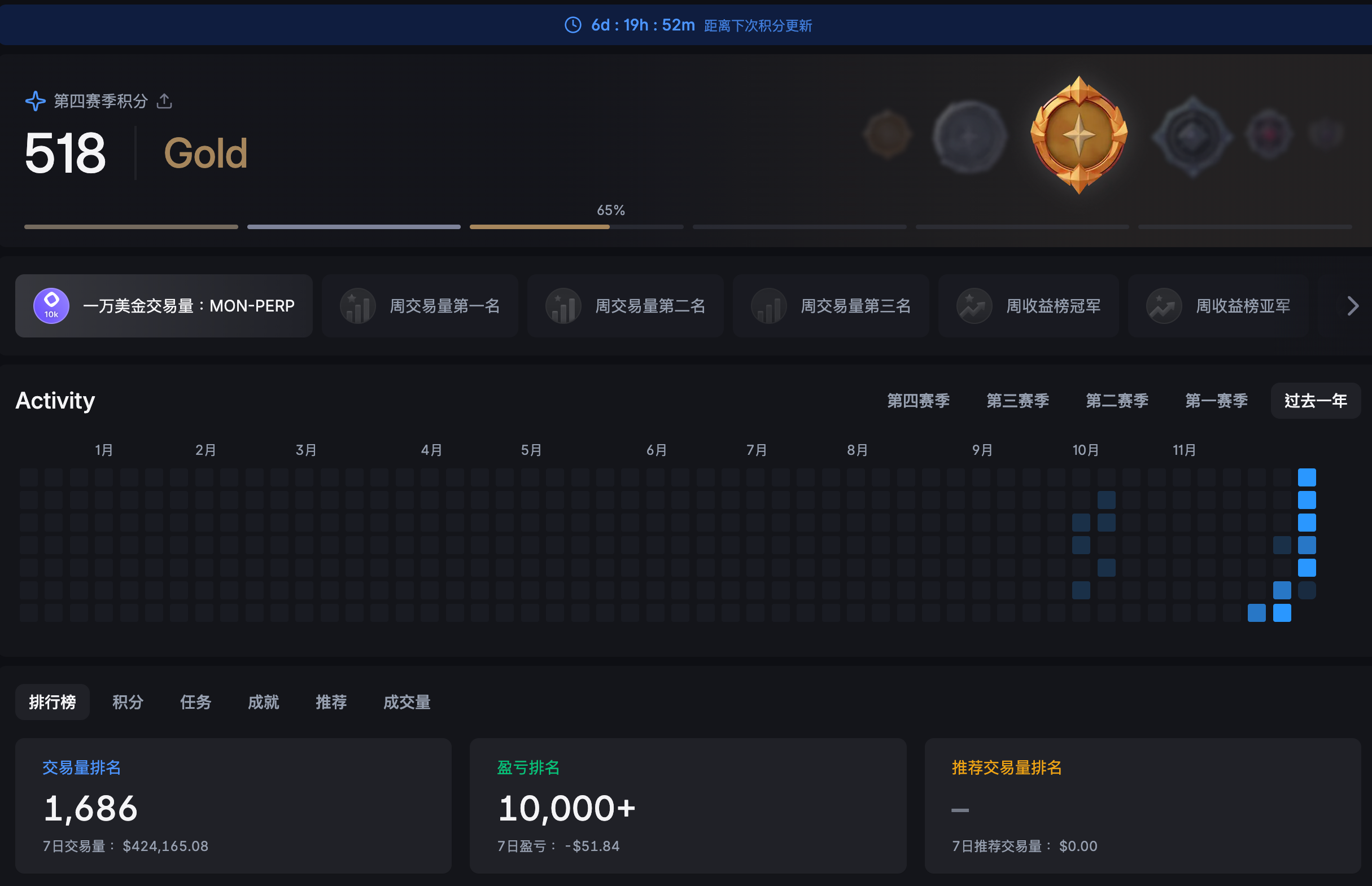 Backpack 刷量效果示例