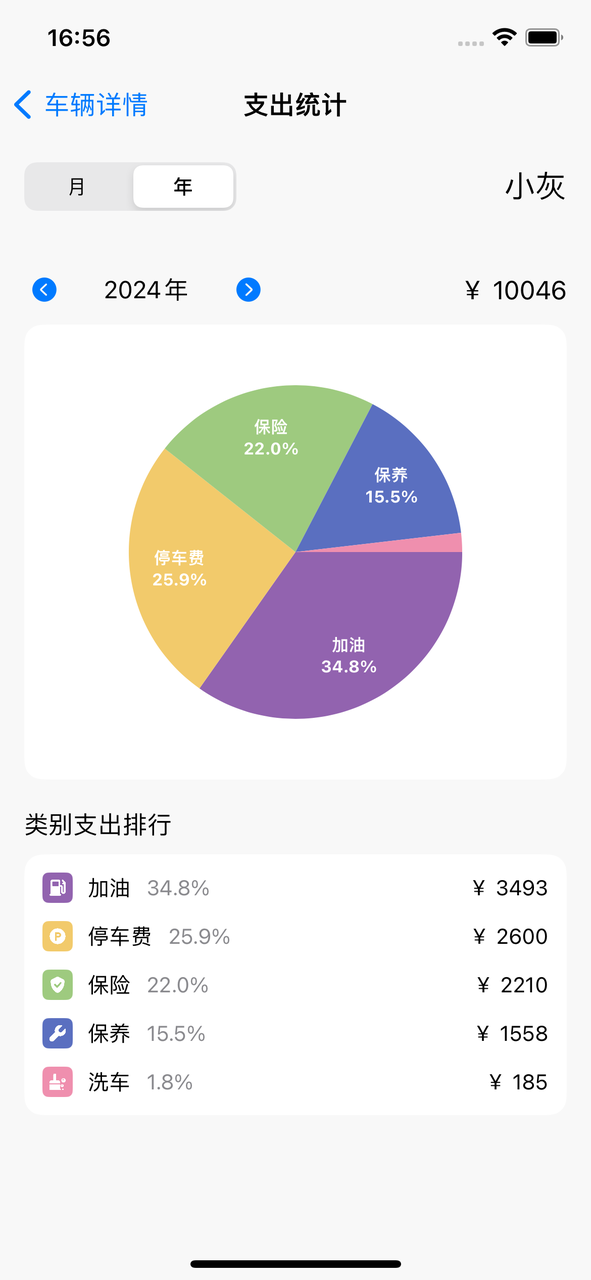 支出统计