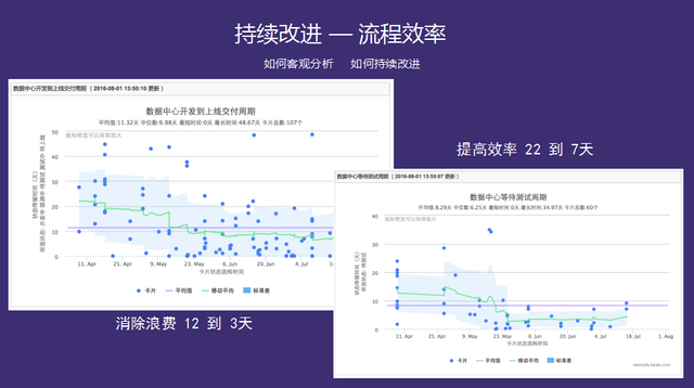 百度王一男： DevOps 的前提是拆掉业务-开发-测试-运维中间的三面墙