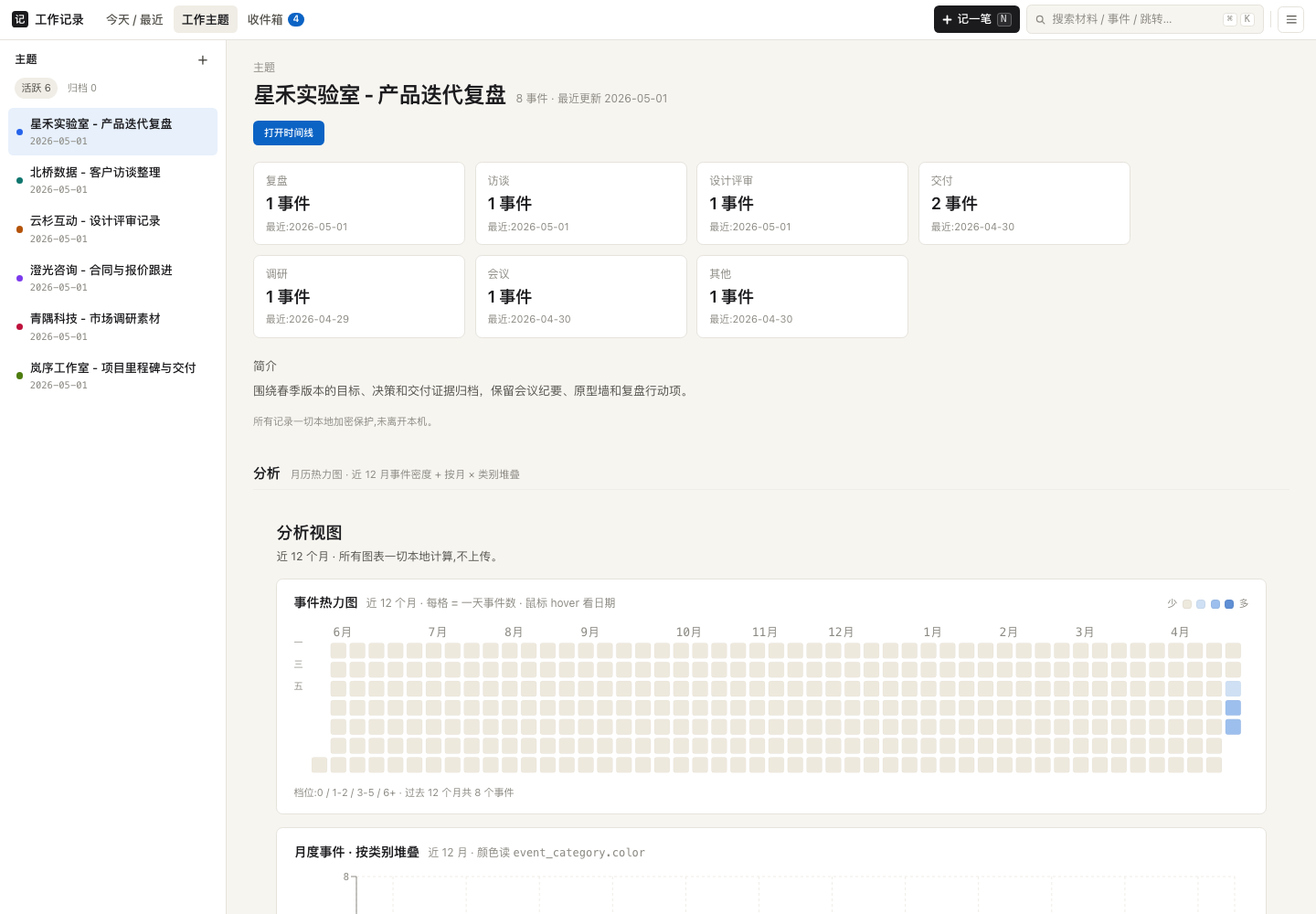 themes