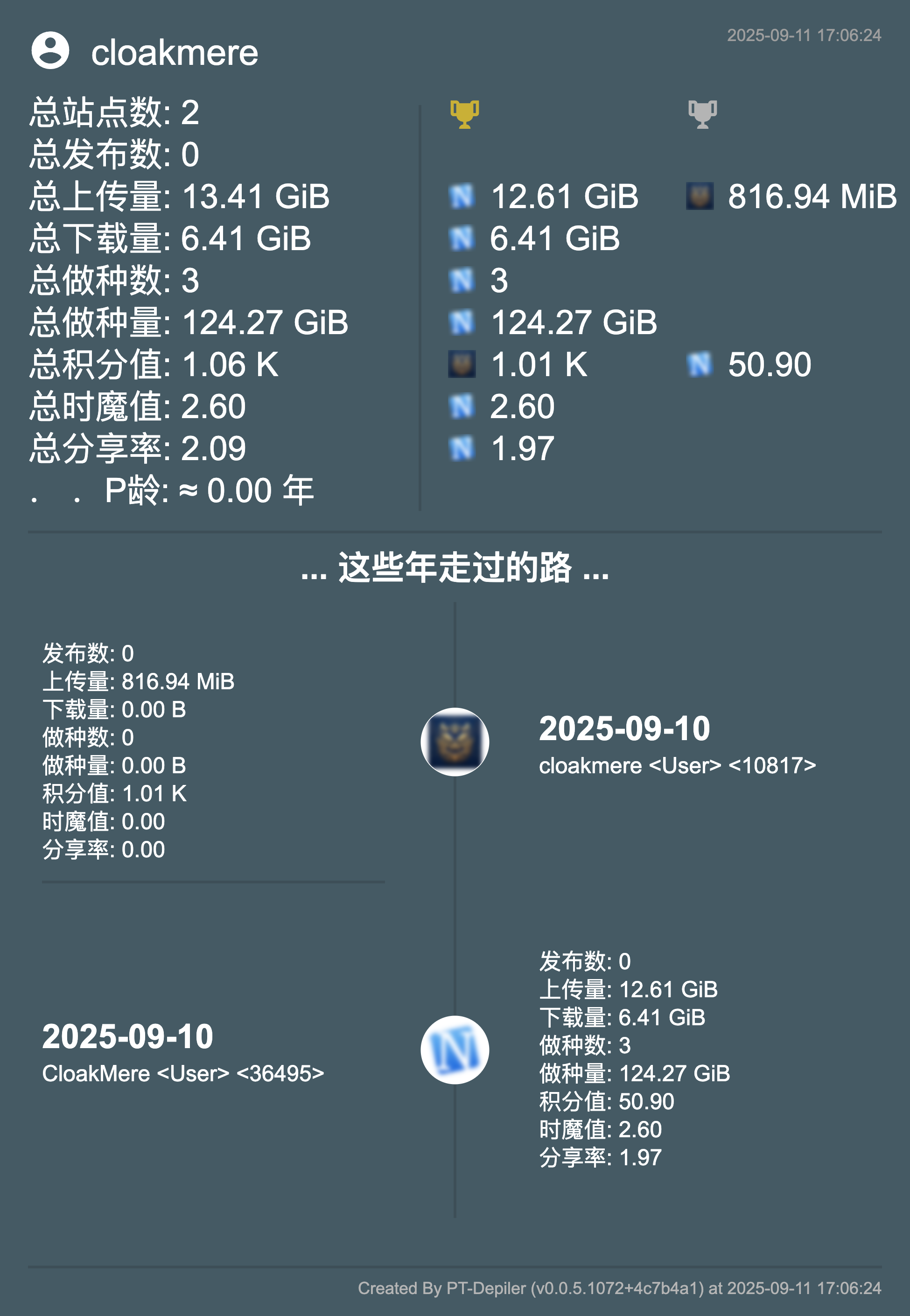 cloakmere 的时间轴（ 2025-09-11 17_06_24 ）