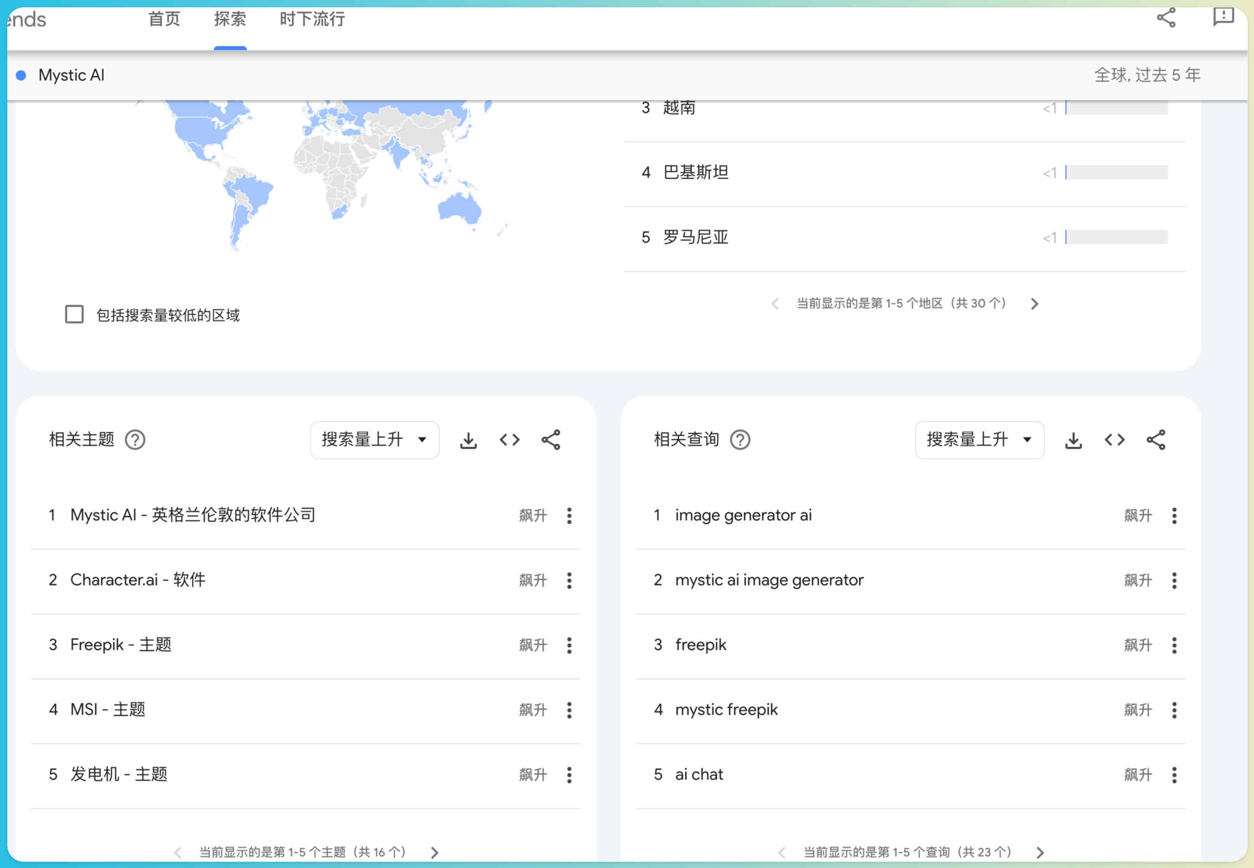 Mysitc AI 搜索趋势相关信息