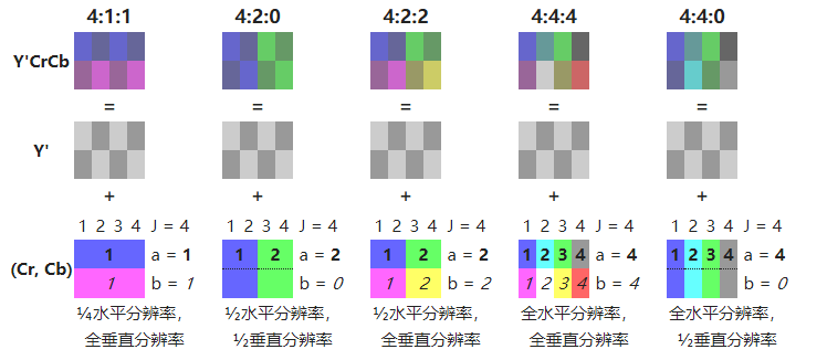 色彩 位深 Encode Mystery