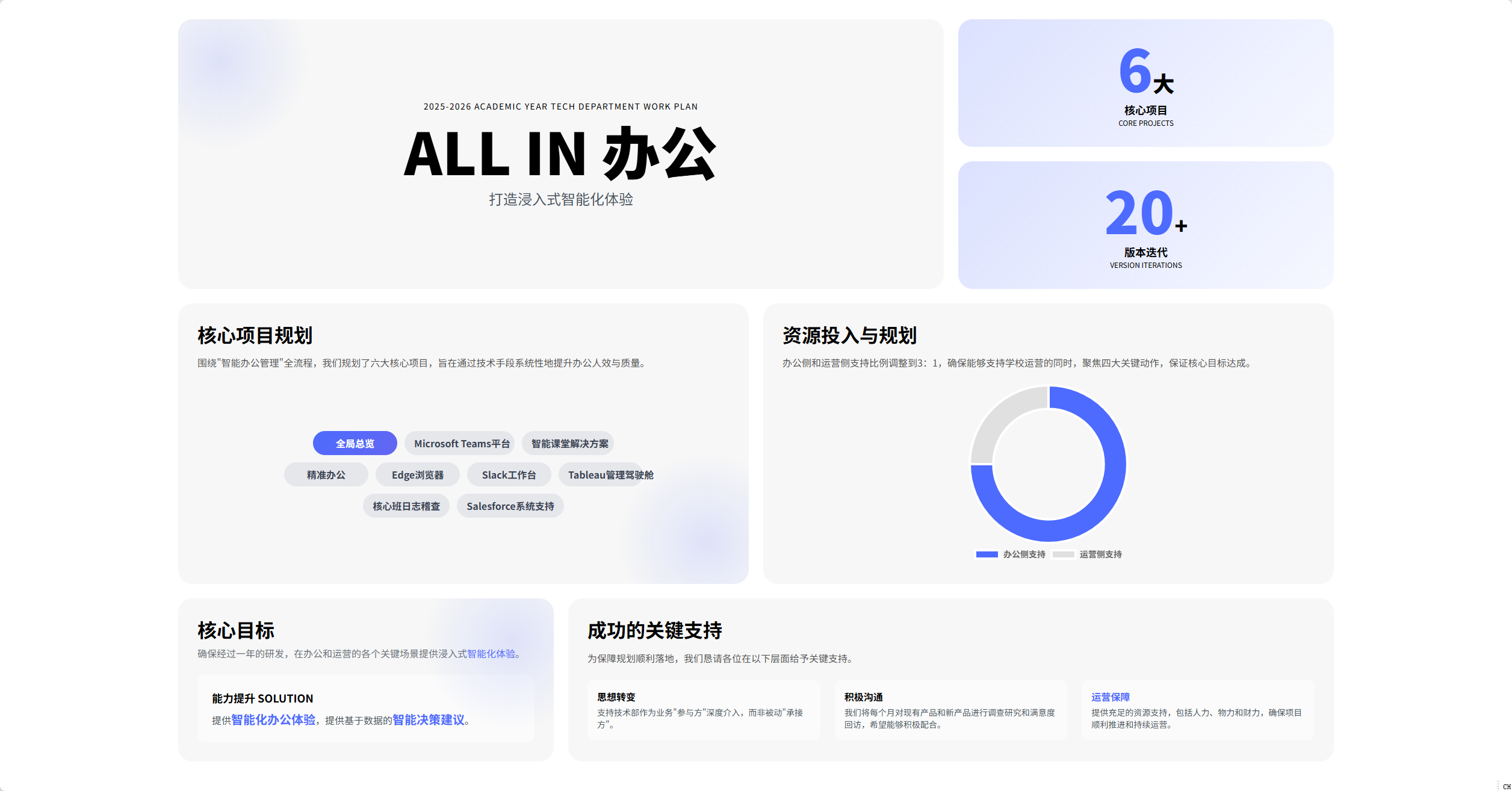 分享一个苹果发布会形式的 HTML PPT 模板，用来做研发工作汇报